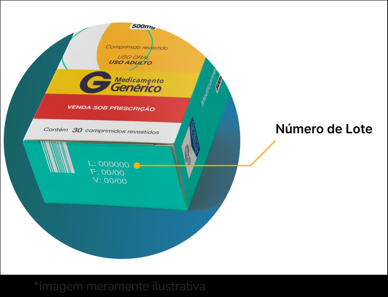 Ilustração da localização do número do lote na embalagem do medicamento
